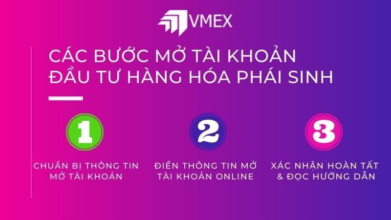 cac-buoc-mo-TKGD-hang-hoa-phai-sinh-finshare