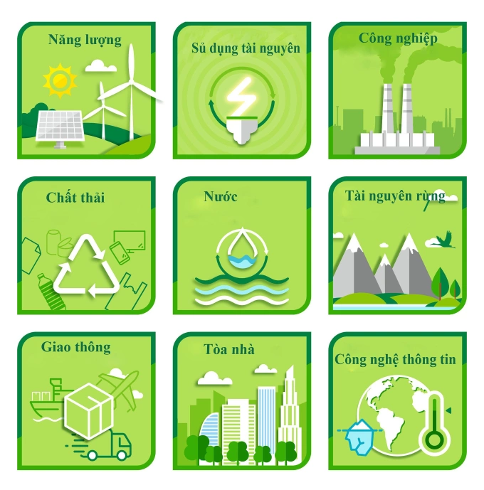 Phân loại trái phiếu khí hậu. Đồ họa: Thái Anh